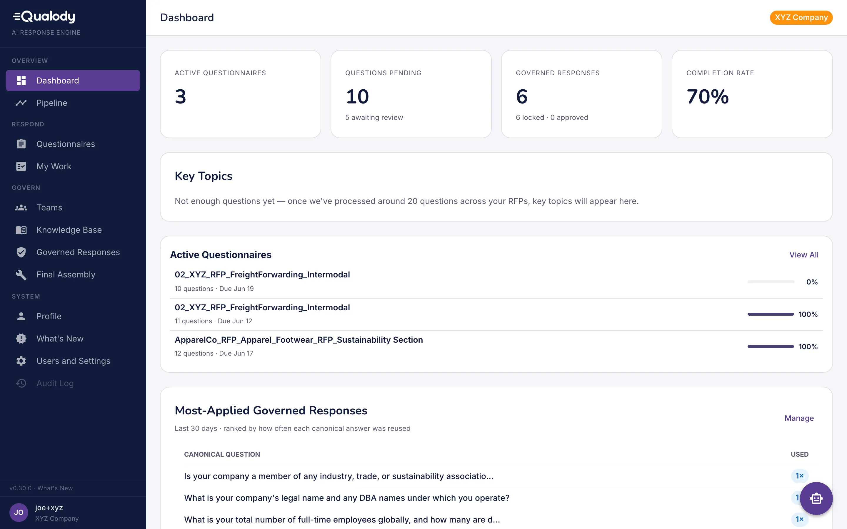 Qualody dashboard showing active questionnaires and pending questions