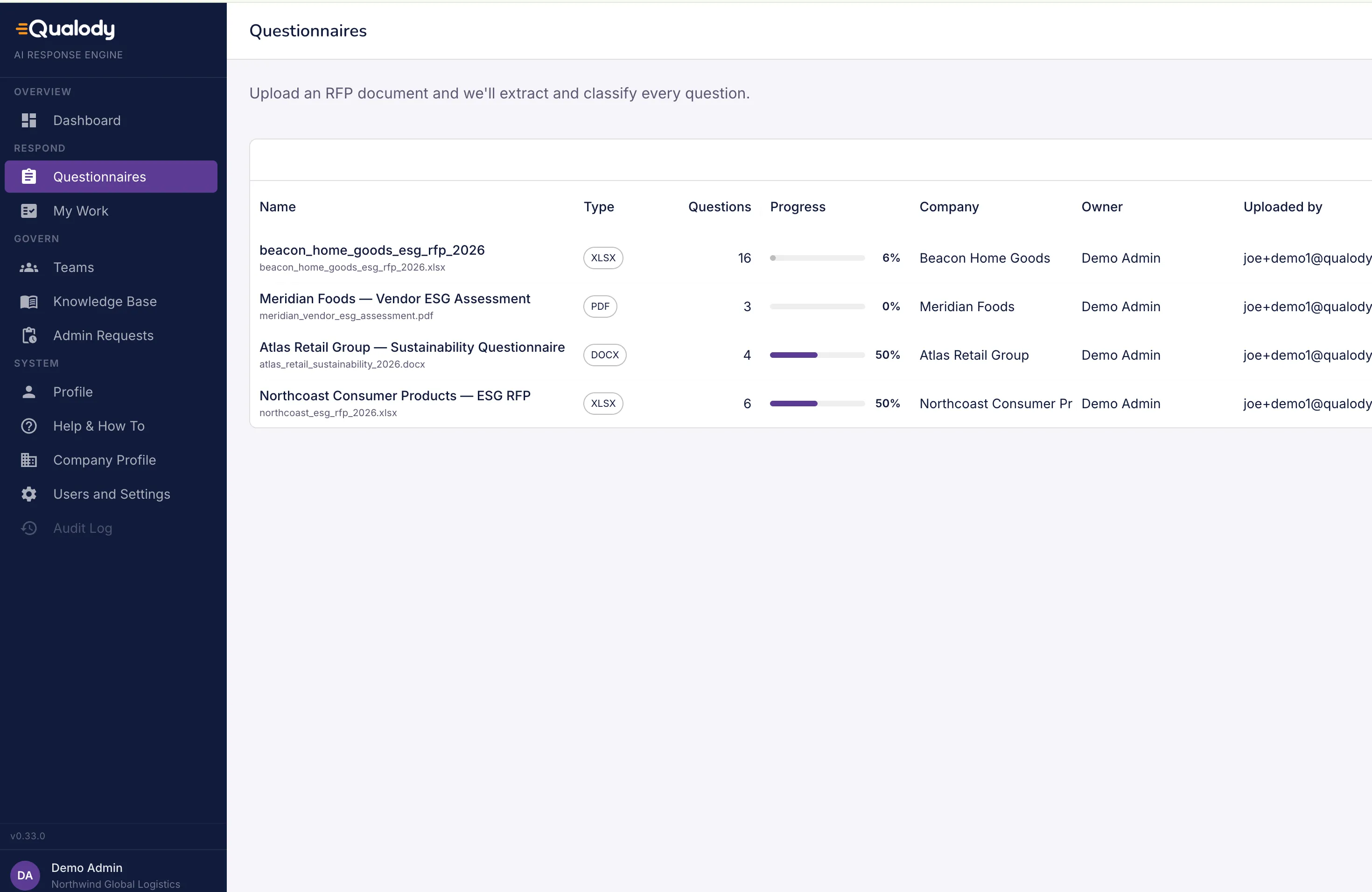 Qualody Questionnaires page listing uploaded RFPs with their status and due dates
