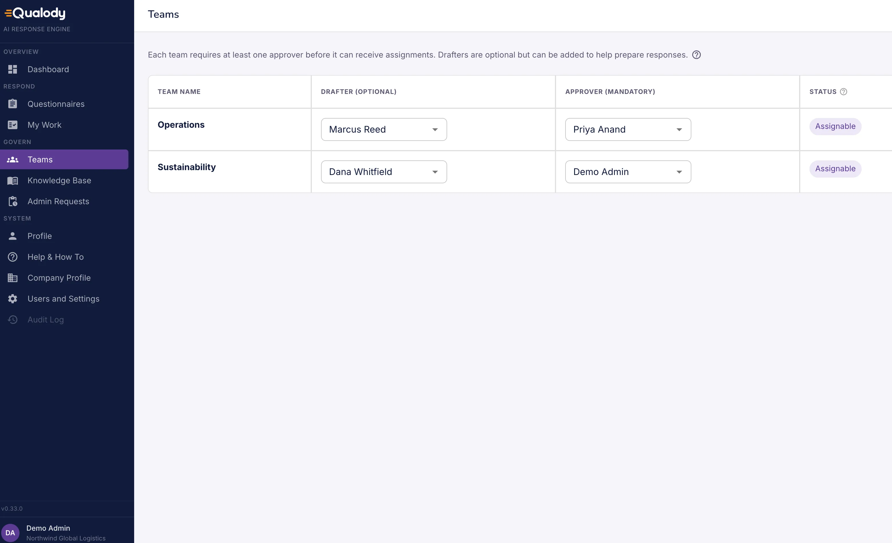 Qualody Teams page showing internal teams with their drafter and approver